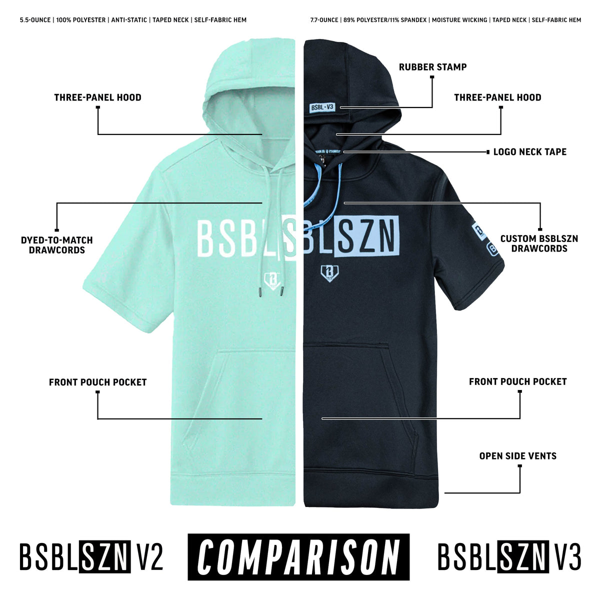 BSBL-SZN Short Sleeve Hoodie V3 - Cotton Candy Blue